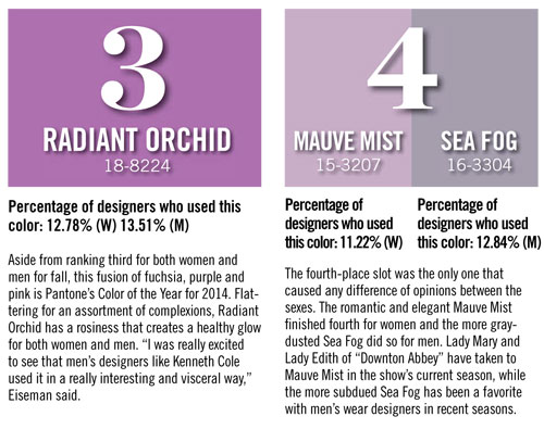 radiant-orchid-pantone-tedenze